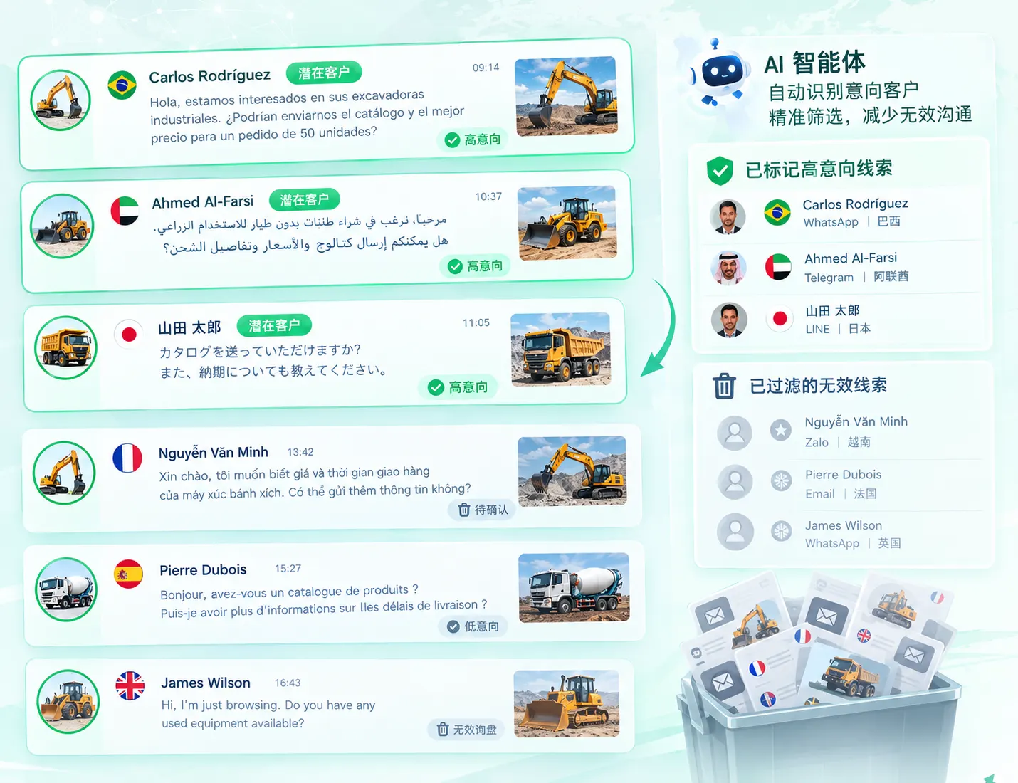 工程机械询盘甄别与 AI 高意向线索分类